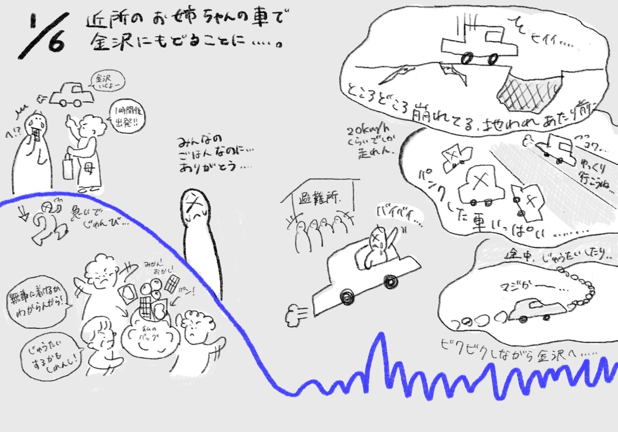 青い線に込められた声を読み解く