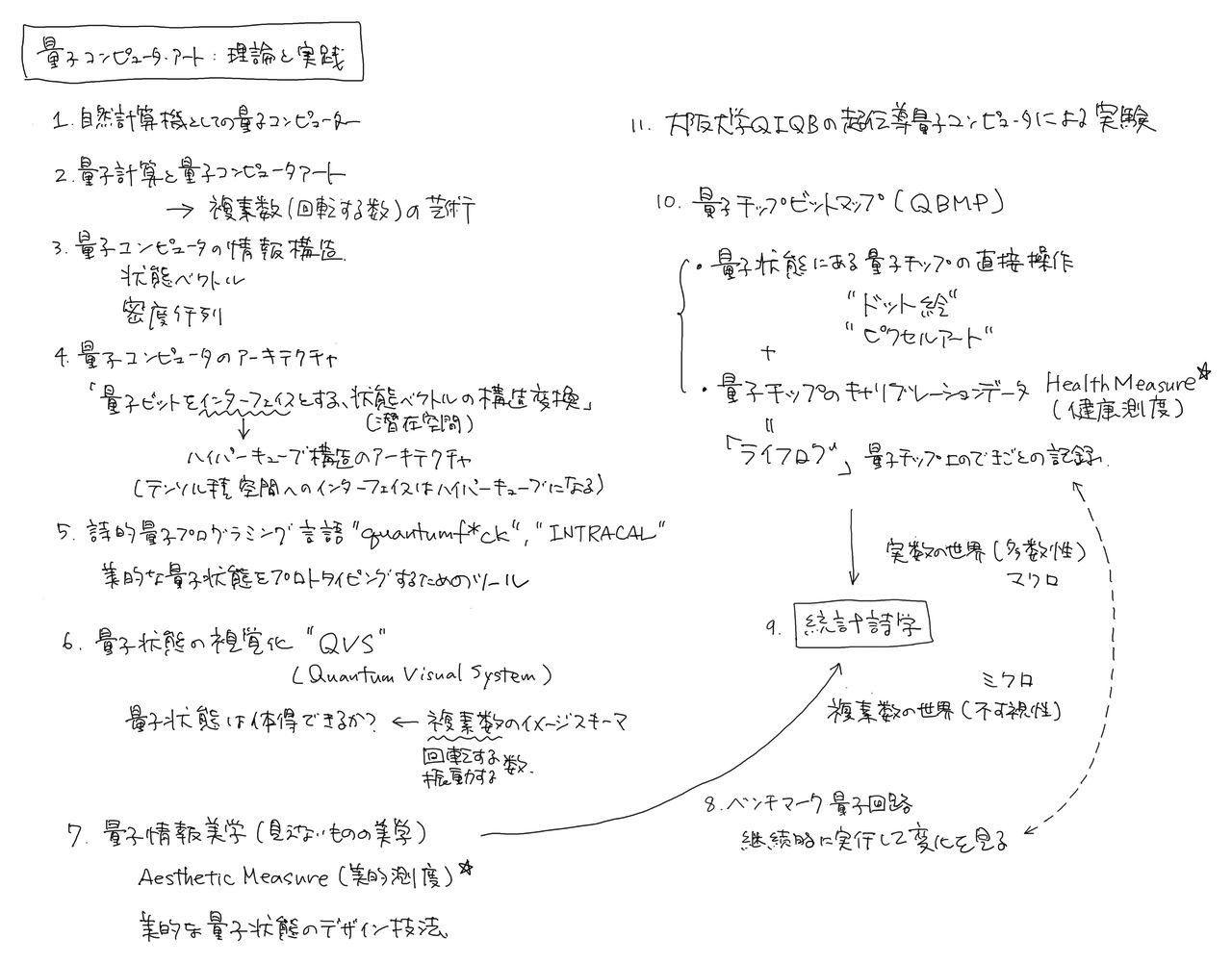 量子チップビットマップ:実数のグリッドから複素数のクラウドへ