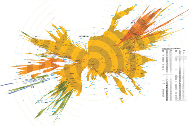 「よさ」の峰に登る