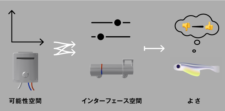 「よさ」の峰に登る